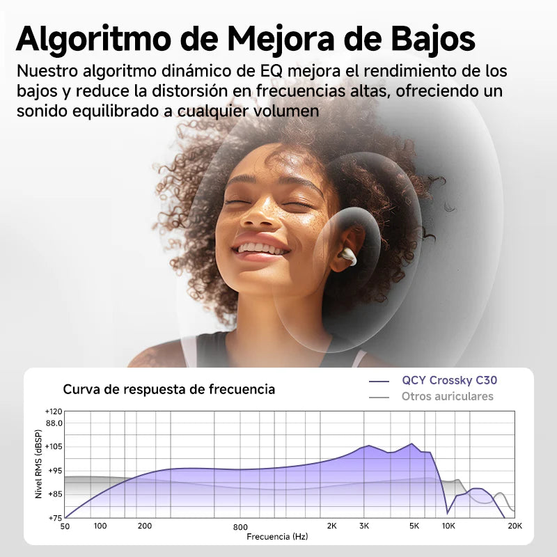 QCY - Audífonos Deportivos Crossky C30 Oreja Abierta BT5.3 IPX4 c/Clip - Púrpura